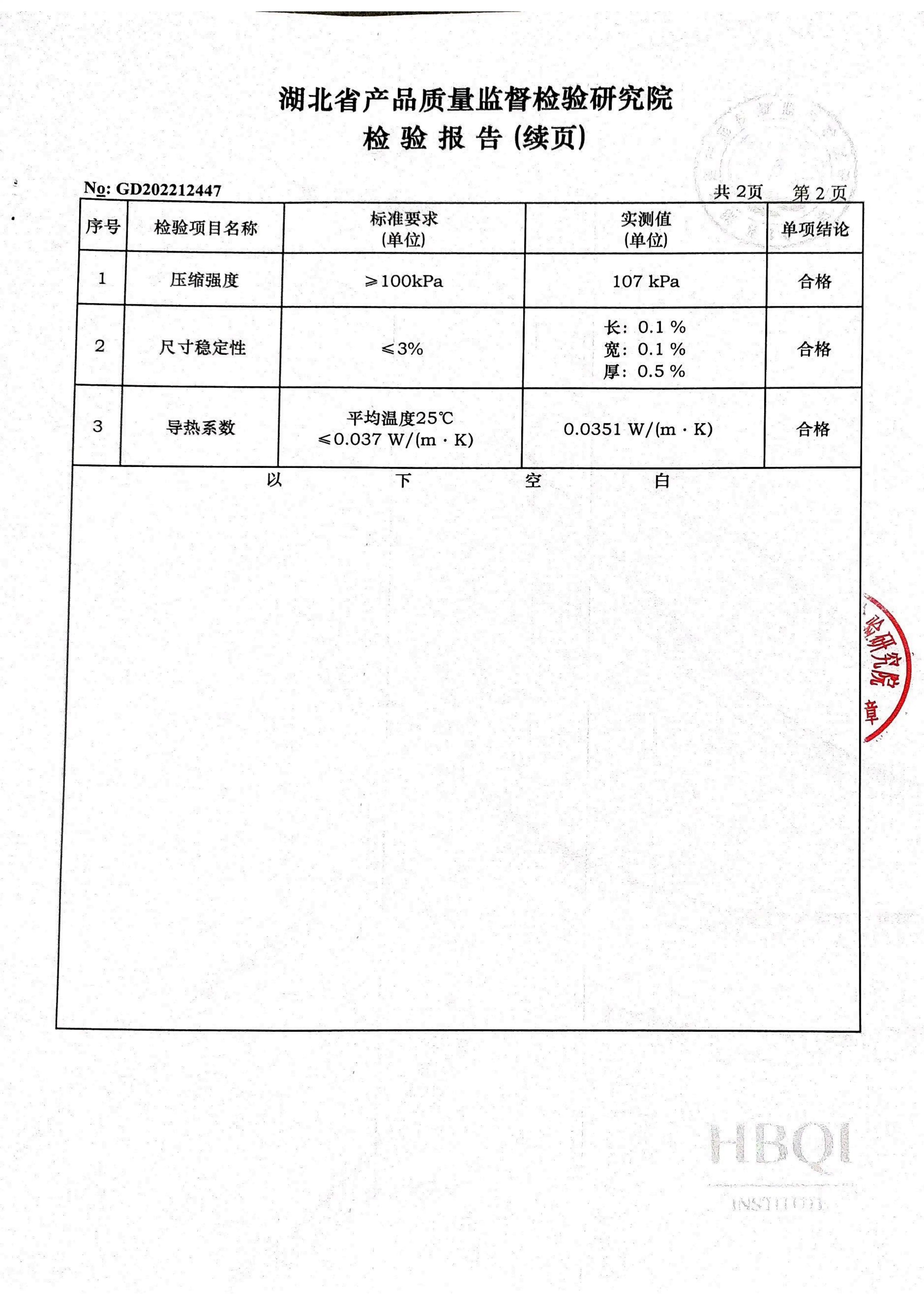 HuiRen Molded Foam Test Report - Safety Compliance